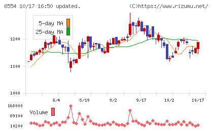 エスユーエスチャート