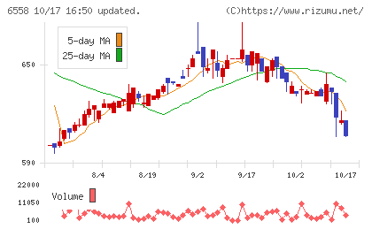 クックビズチャート