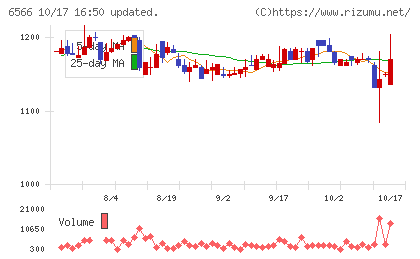 要興業チャート