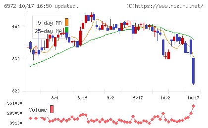 オープングループチャート