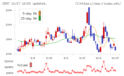 HPCシステムズチャート