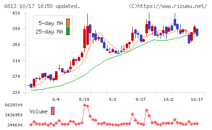 ＱＤレーザチャート