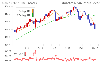 トレックス・セミコンダクターチャート