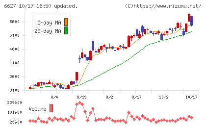 テラプローブチャート