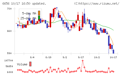 インスペックチャート
