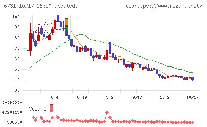 ピクセラチャート