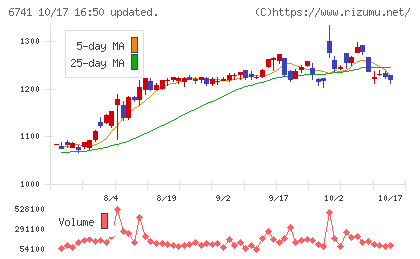 日本信号チャート