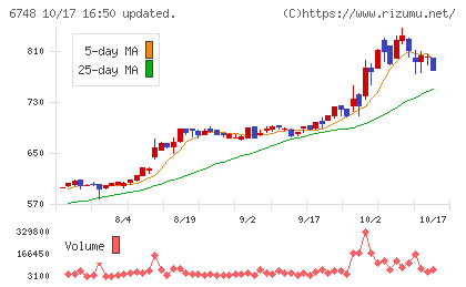 星和電機チャート