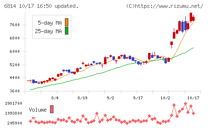 古野電気チャート
