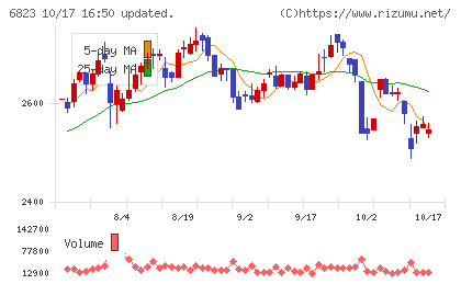 リオンチャート