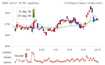 日本光電チャート