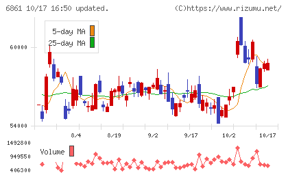 キーエンスチャート