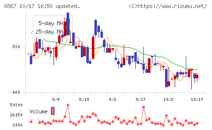 リーダー電子チャート