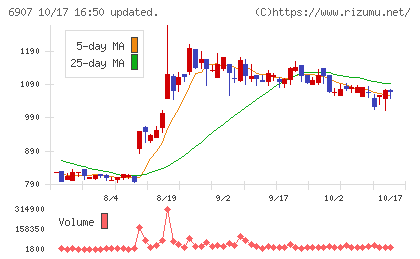 ジオマテックチャート