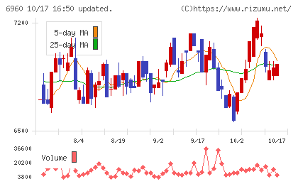 フクダ電子チャート