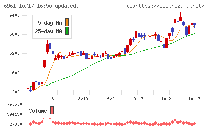 エンプラスチャート