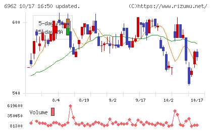 大真空チャート