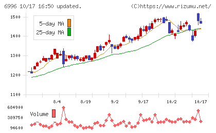 ニチコンチャート