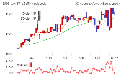 日本タングステンチャート