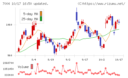 カナデビアチャート