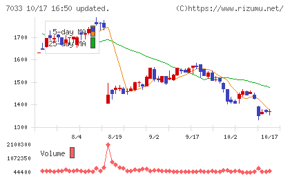 マネジメントソリューションズチャート