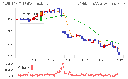 and factoryチャート