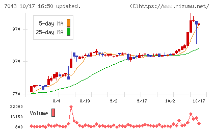 アルーチャート