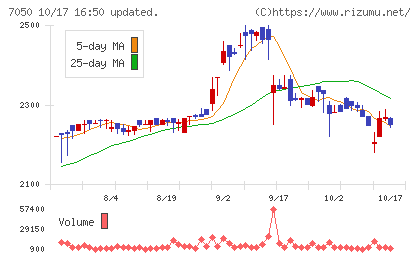 フロンティアインターナショナルチャート