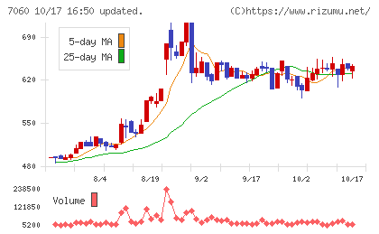 ギークスチャート