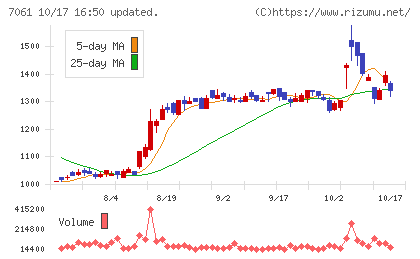 日本ホスピスホールディングスチャート