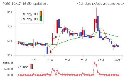 ピアズチャート