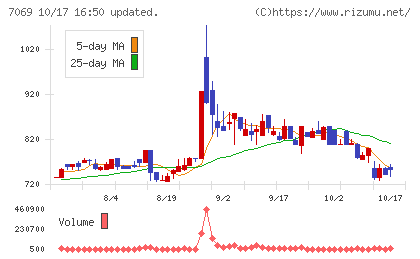 サイバー・バズチャート