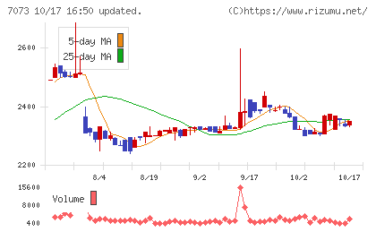 ジェイックチャート