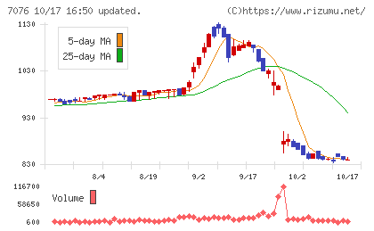 名南M&Aチャート