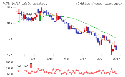 ＩＮＣＬＵＳＩＶＥ　Ｈｏｌｄｉｎｇｓチャート