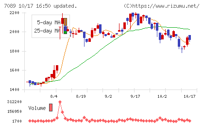 フォースタートアップスチャート