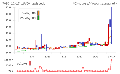 リグアチャート