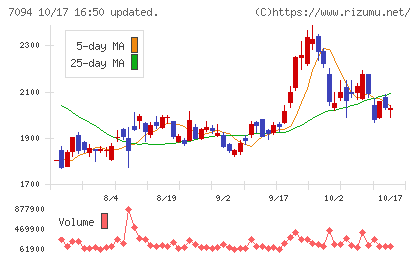 ＮｅｘＴｏｎｅチャート