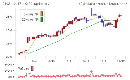 日本車輌製造チャート