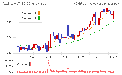 キューブチャート