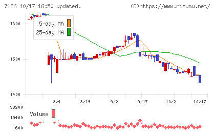 グローバルスタイルチャート