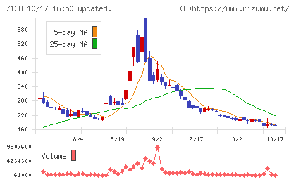 ＴＯＲＩＣＯチャート