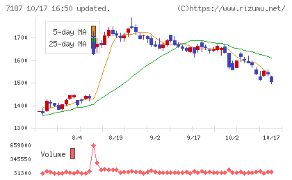 ジェイリースチャート