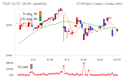 エッチ・ケー・エスチャート