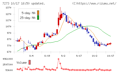 イクヨチャート