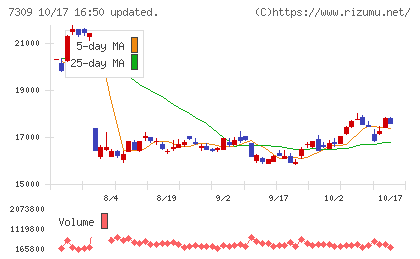 シマノチャート