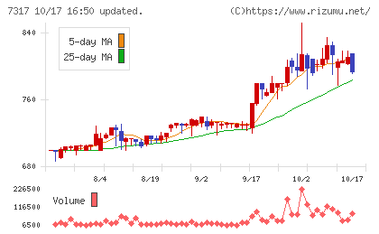 松屋アールアンドディチャート