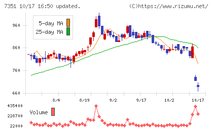 グッドパッチチャート