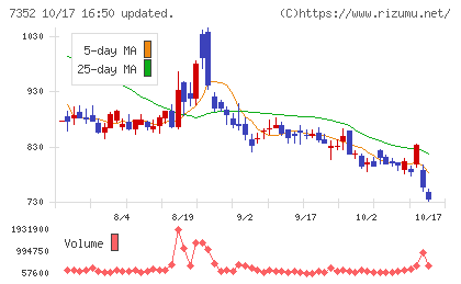 TWOSTONE&Sonsチャート