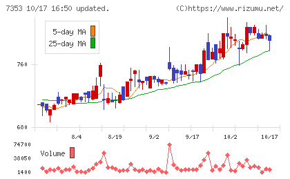 KIYOラーニングチャート